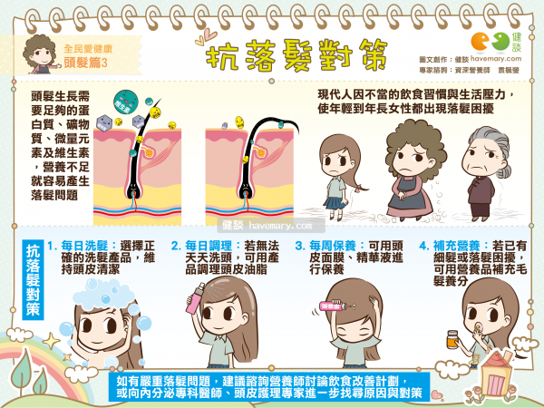 抗落髮對策